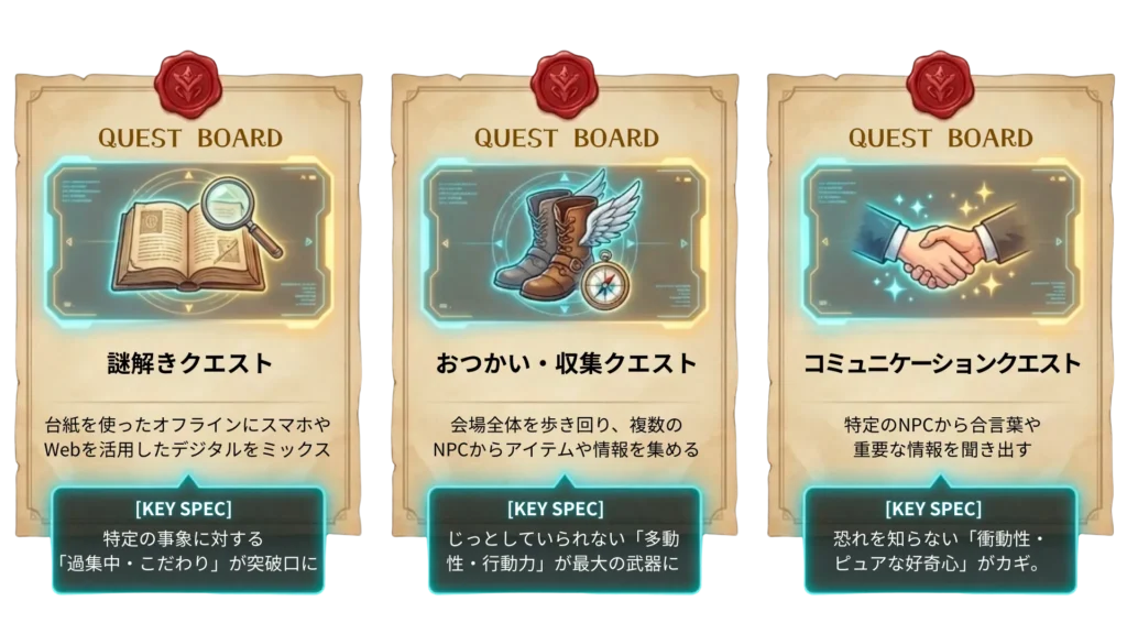 クエスト一覧